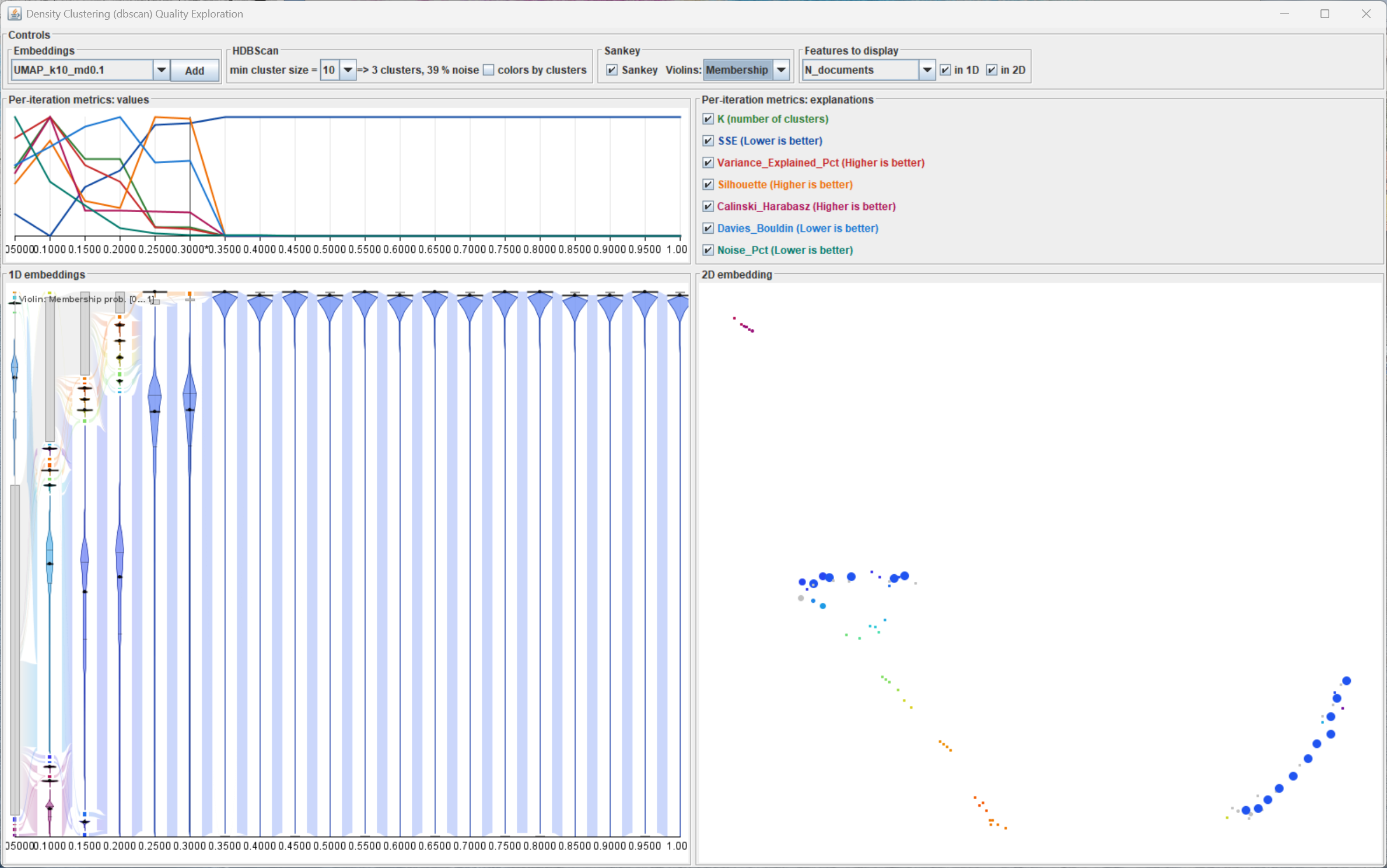 Initial broad DBSCAN quality exploration